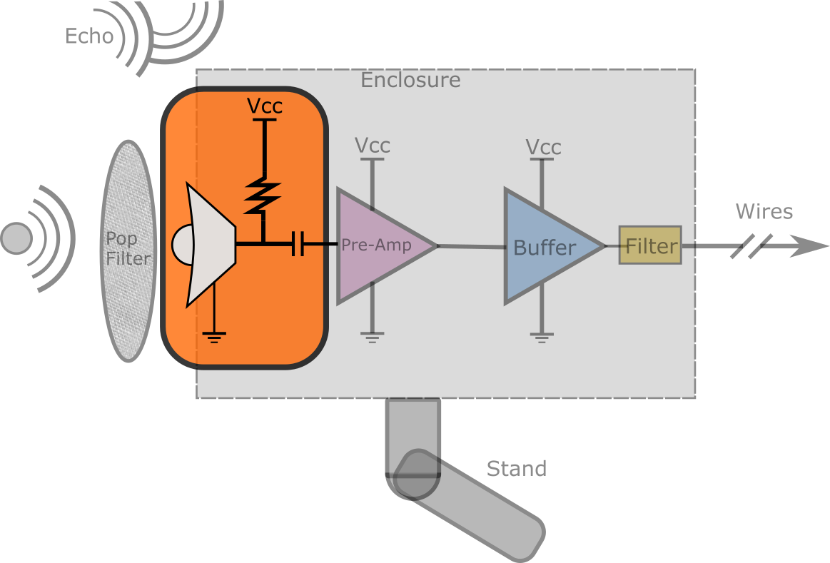 Project_Breakdown